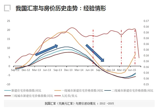天河华景房价趋势：是短期波动还是长期调整？